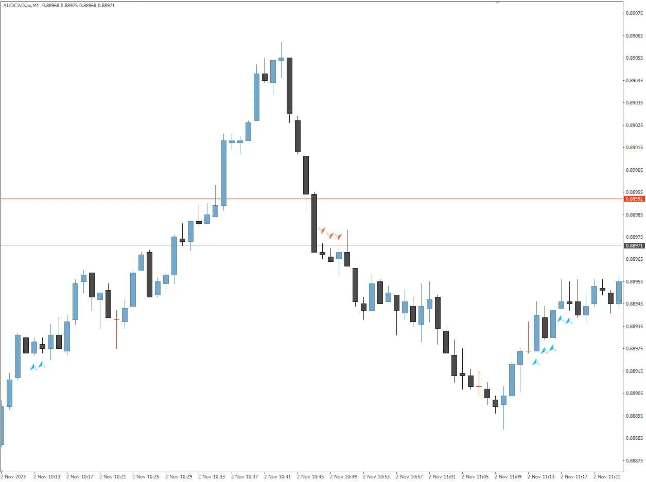 Oscilador Asombroso: Tu Aliado en MetaTrader 4