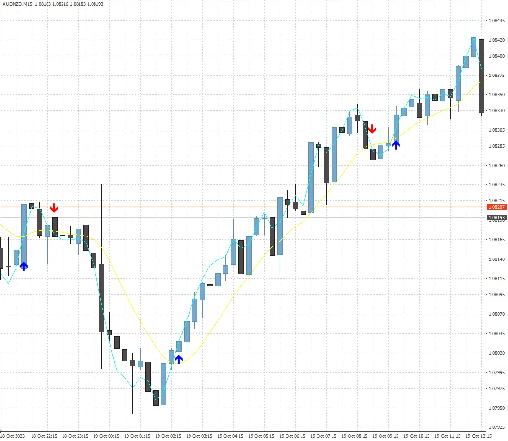 M4HA - MetaTrader 4趋势指标详解