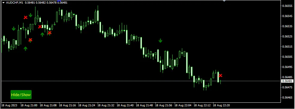 แสดงประวัติการเทรดด้วย Indicator สำหรับ MetaTrader 4