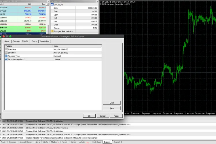 강력한 통화 쌍 지표
