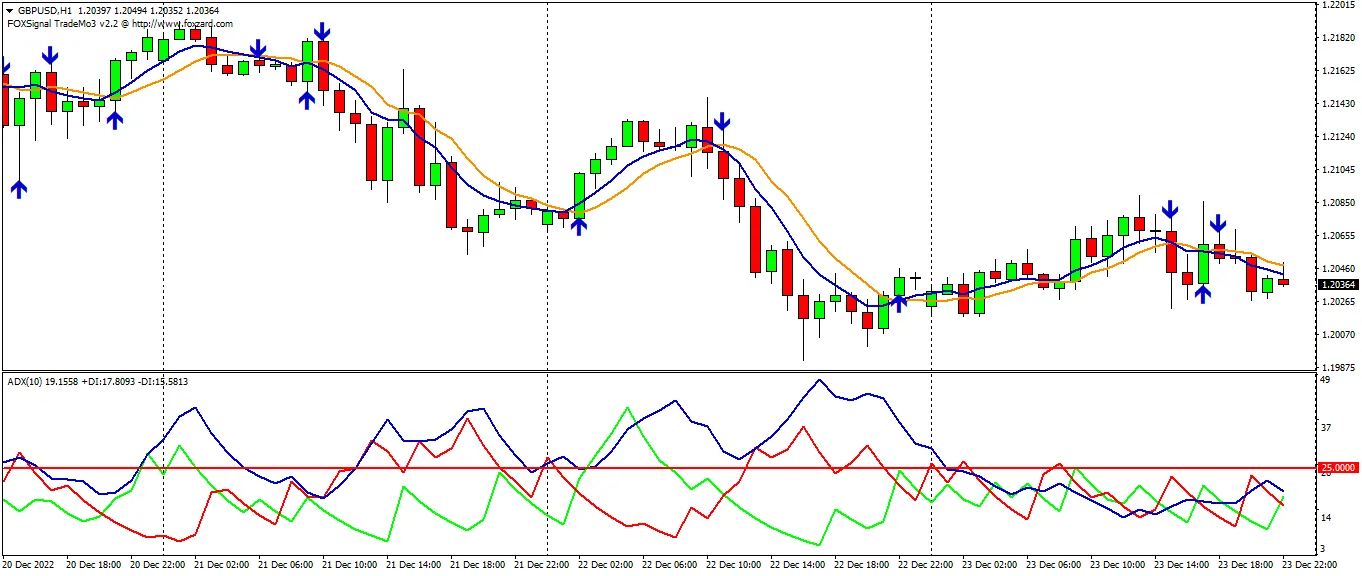 TradeMo - MetaTrader 4的强大指标