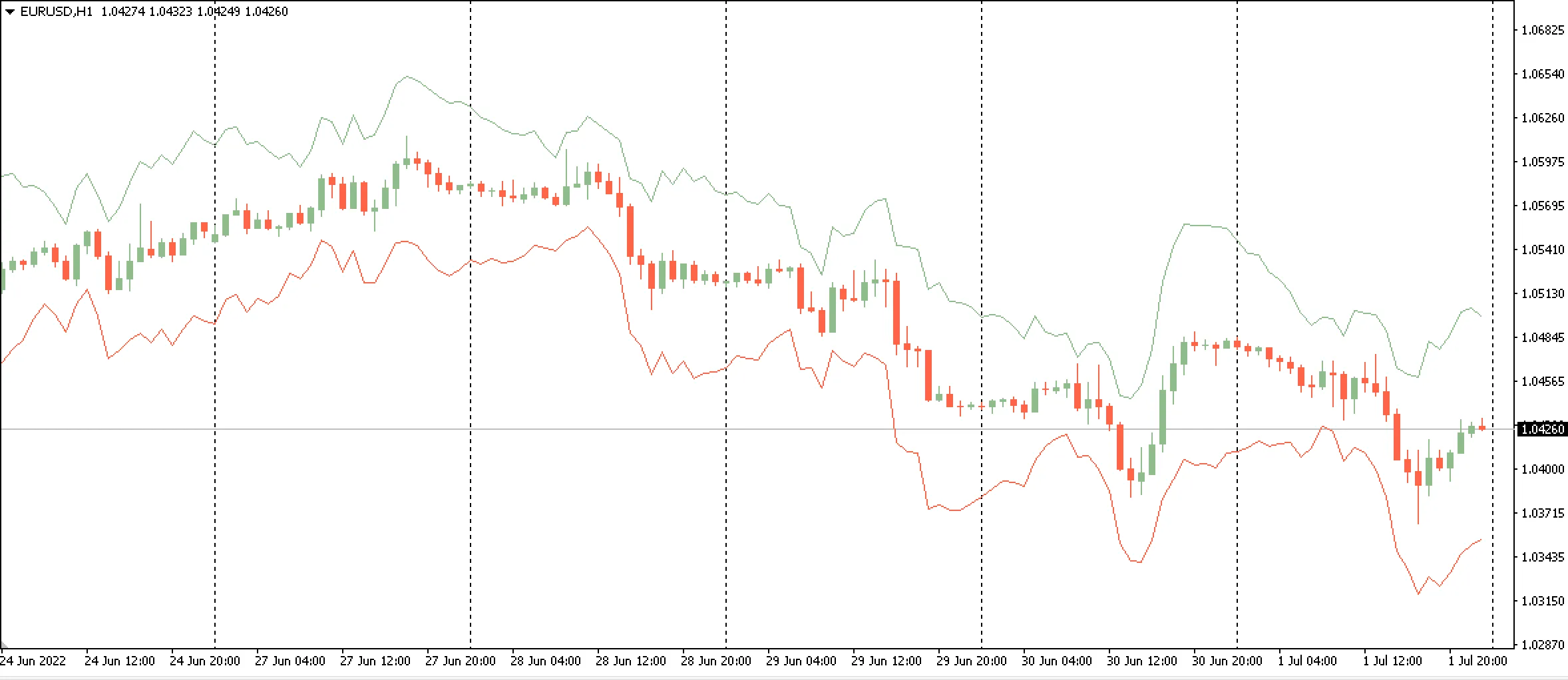 ATR带 - MetaTrader 4的实用指标