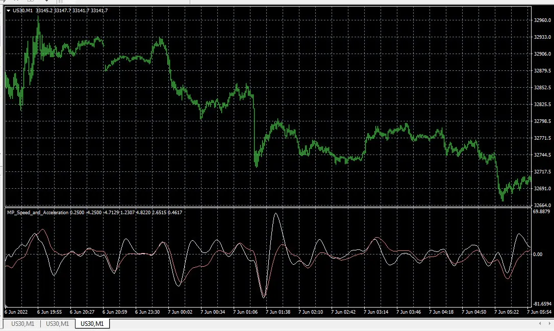 HMA速度与加速度