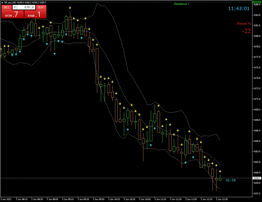 LP_entry – Der Trendindikator für MetaTrader 4