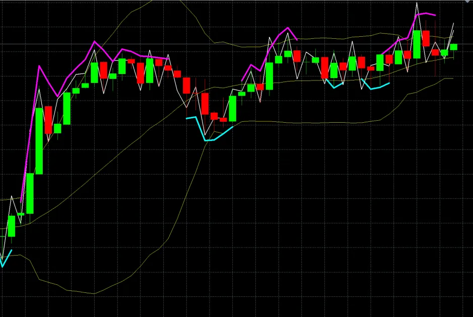 ScalpX: Der leistungsstarke Indikator für MetaTrader 4
