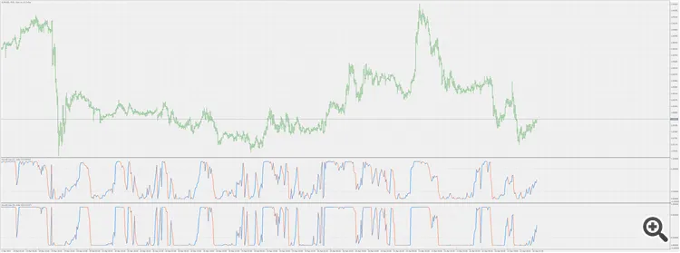 SmoothStep Indicator 2