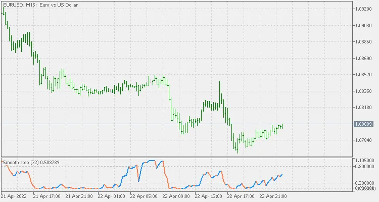 SmoothStep: Een Innovatieve Indicator voor MetaTrader 4