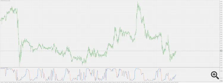 Análise do Indicador SmoothStep