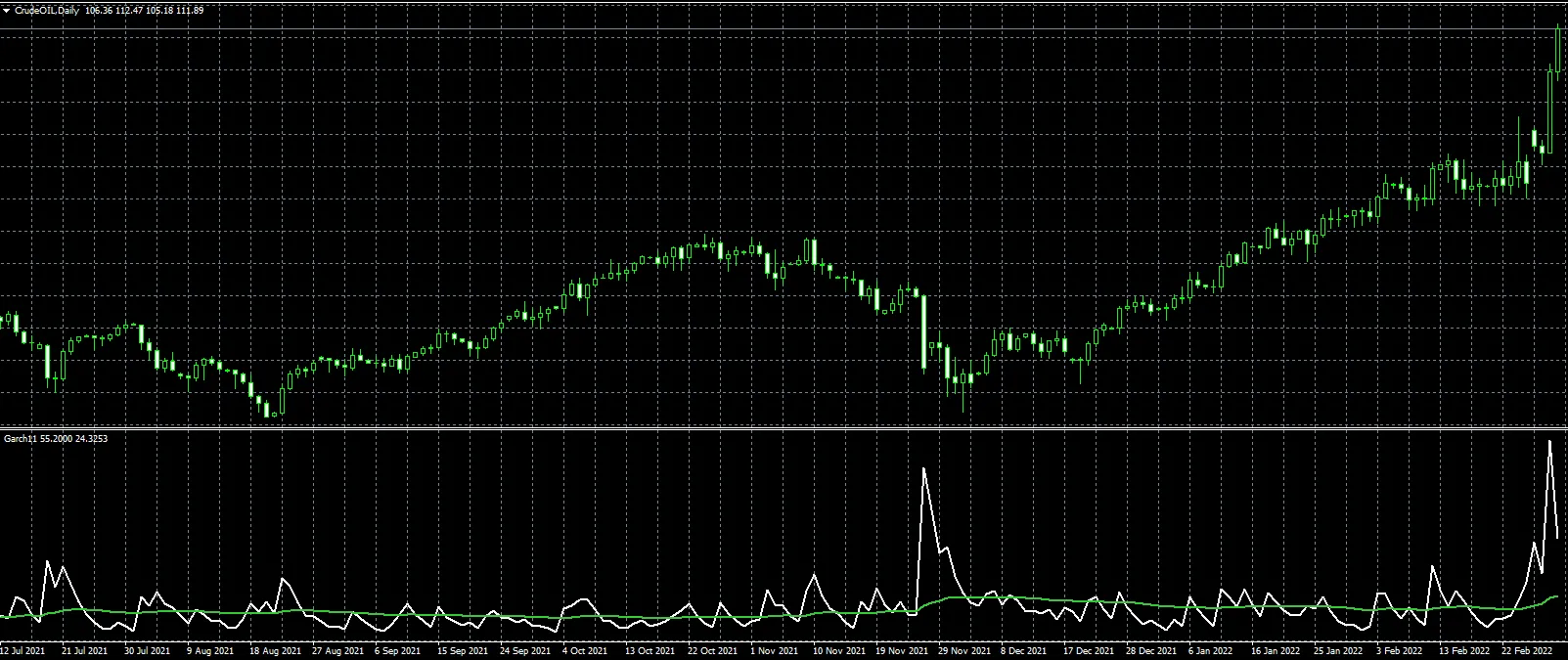 GARCHV2: MetaTrader 4를 위한 새로운 변동성 지표
