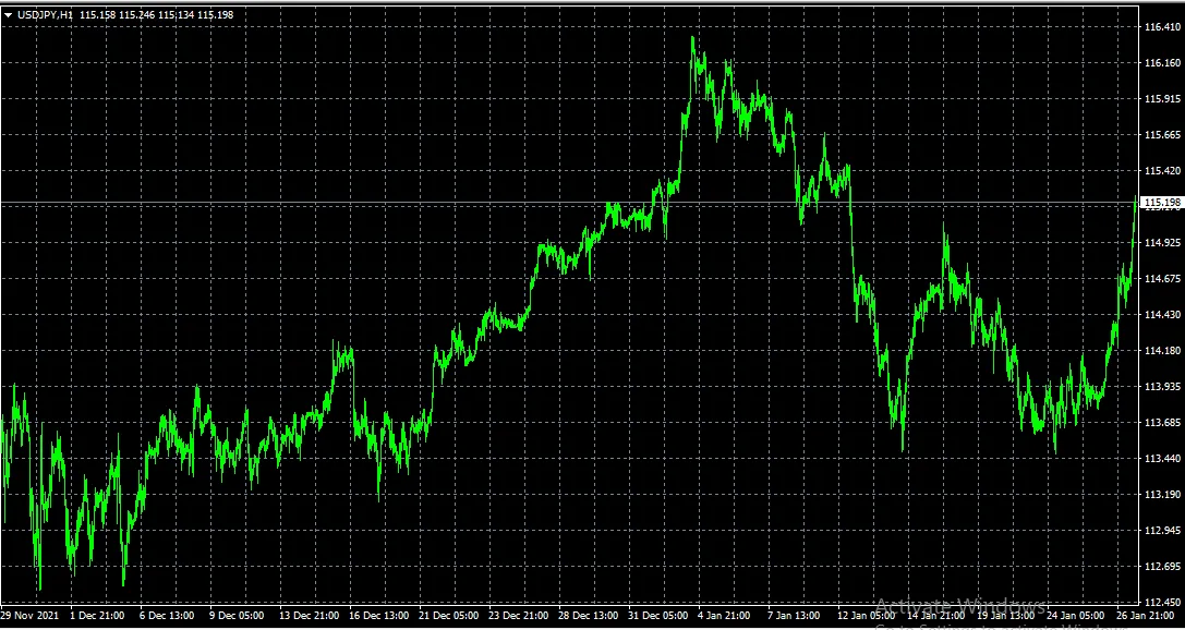 Como Capturar Screenshots de Gráficos no MetaTrader 4