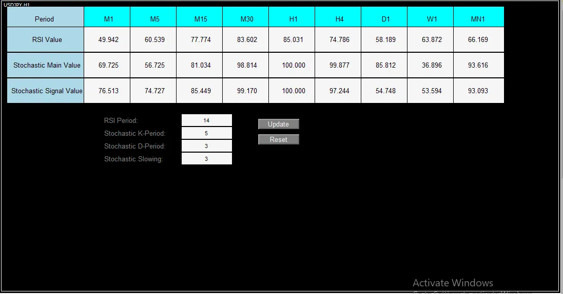 Painel Multi-Timeframe para Scanner de RSI e Estocástico no MetaTrader 4