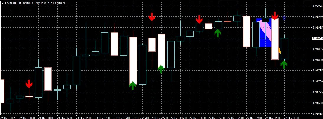 Como Plotar Triângulos Sombreado no MetaTrader 4: Um Guia Prático