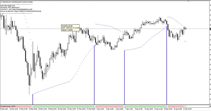 简易抛物线 SAR 指标与警报设置 - MetaTrader 4 专用