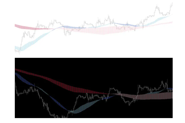 MA云指标 - MetaTrader 4上的交易利器