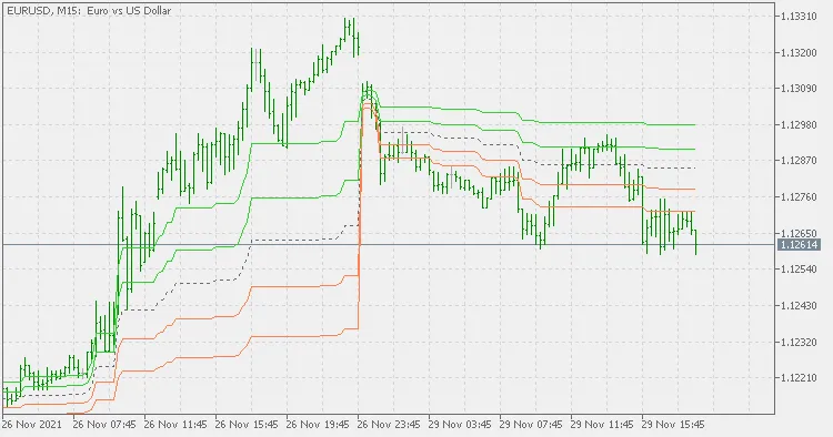 Dynamic Pivots Indicator Screenshot 1