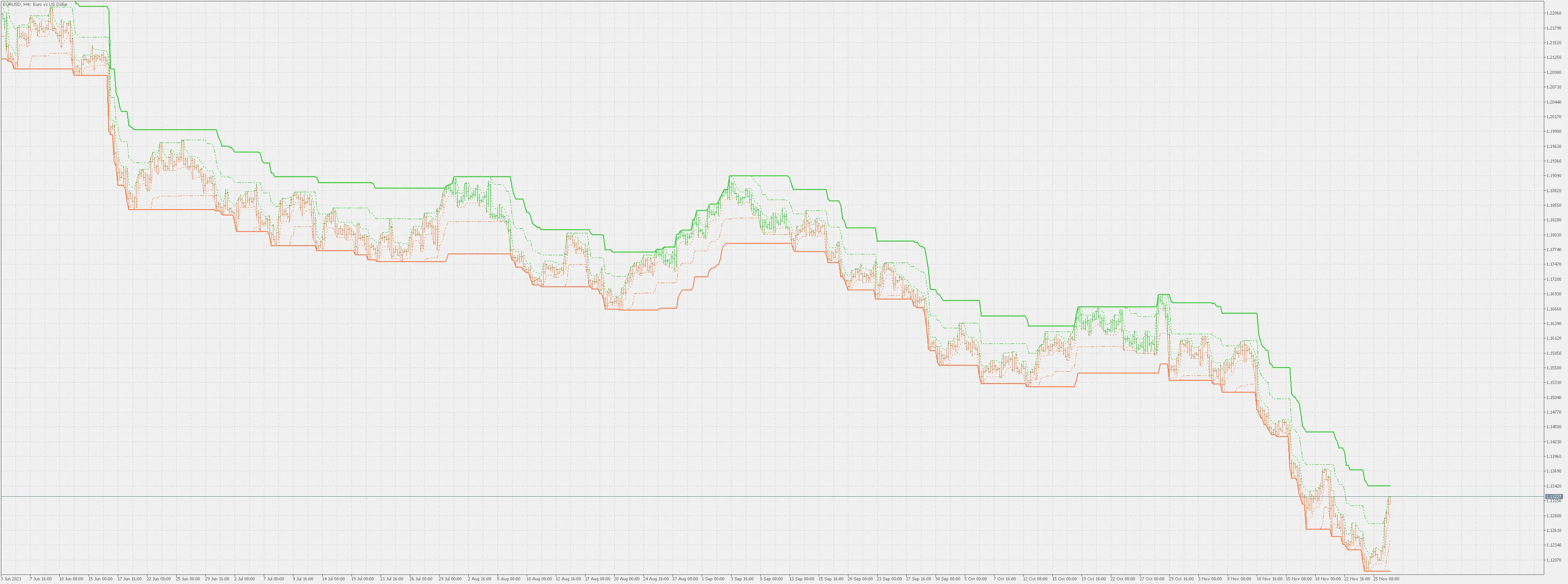 메타트레이더 4를 위한 상태 표시가 추가된 리미트 채널 지표