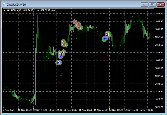 Mostrar histórico de ordens