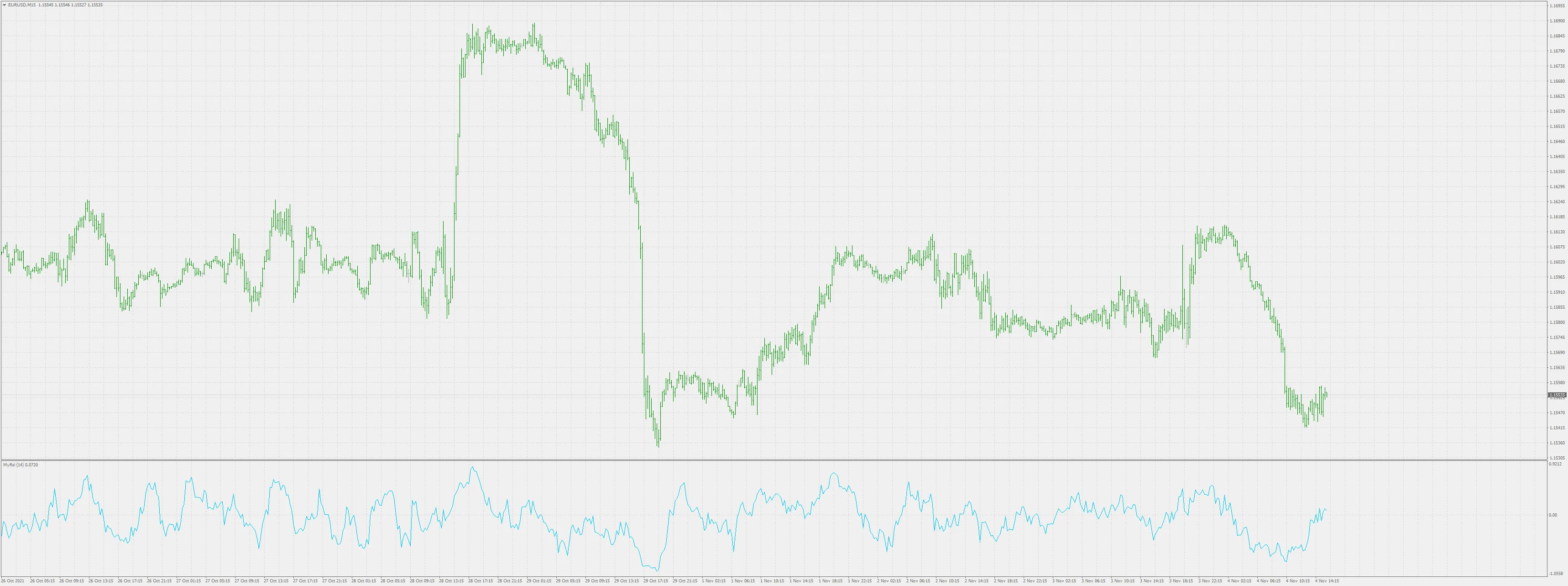 MyRSi - 메타트레이더 4를 위한 새로운 RSI 지표