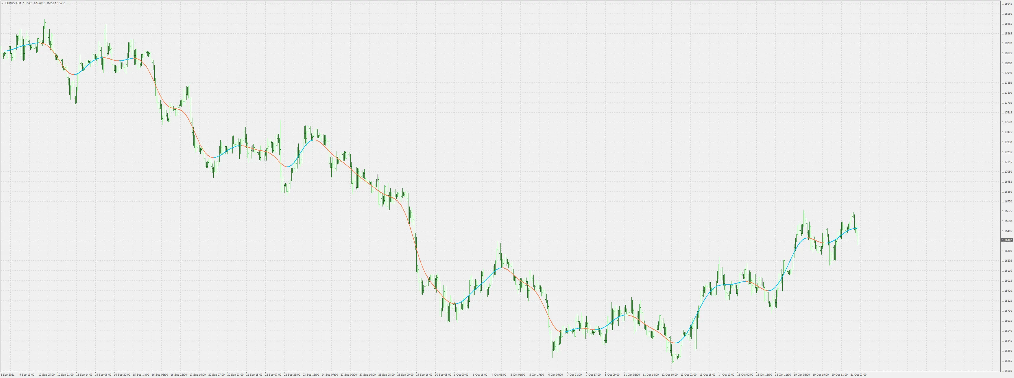 메타트레이더 4용 나다라야-왓슨 추정기 소개
