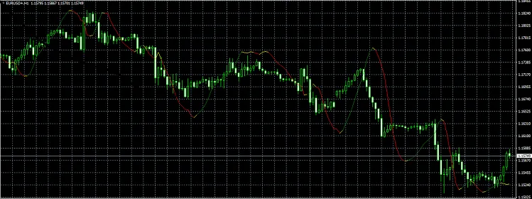 Reverse MACD: เครื่องมือวิเคราะห์ตลาดสำหรับ MetaTrader 4
