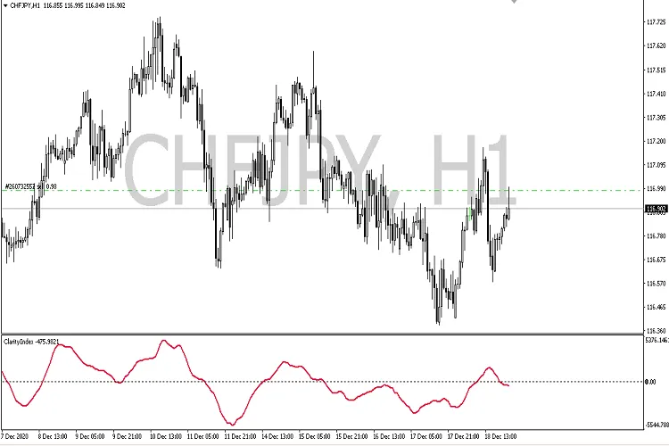 क्लैरिटी इंडेक्स: MetaTrader 4 के लिए एक प्रभावी संकेतक