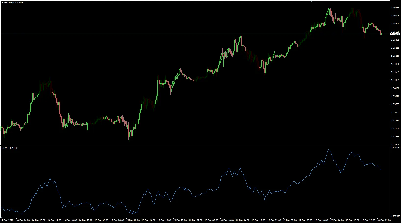 MultiVote ऑन बैलेंस वॉल्यूम: MetaTrader 4 के लिए एक बेहतरीन इंडिकेटर