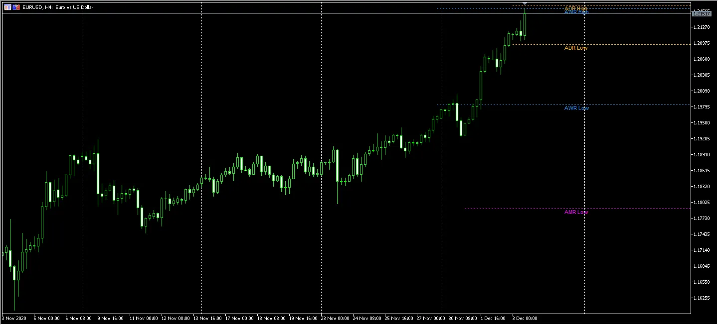平均レンジライン3 平均レンジライン3