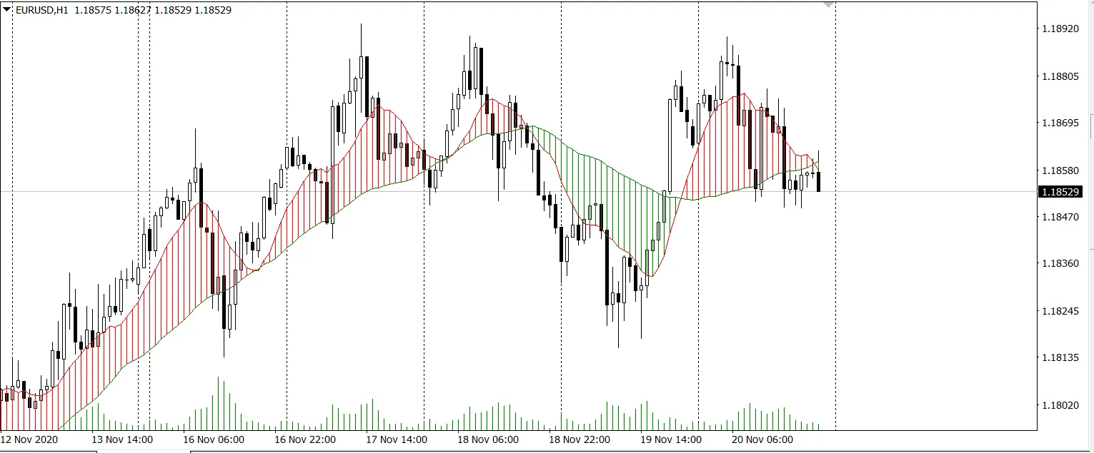 Mastering the Double MA Cross Draw Histogram in MetaTrader 4
