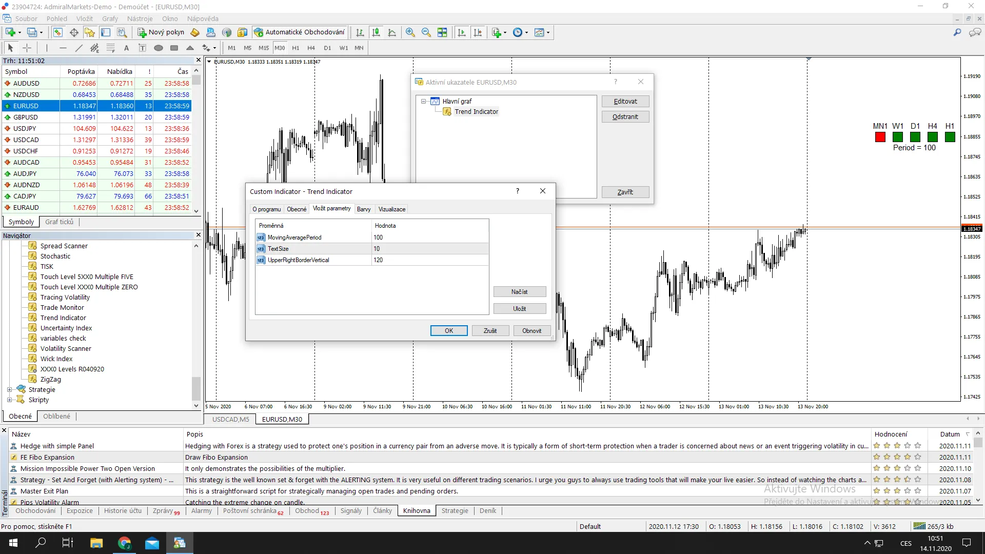 Mastering the Visual Trend Indicator for MetaTrader 4