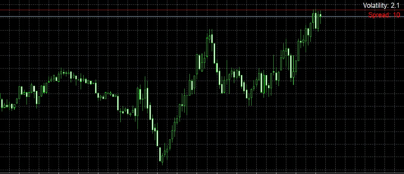Pips Volatility Alarm: Your Go-To Indicator for MetaTrader 4