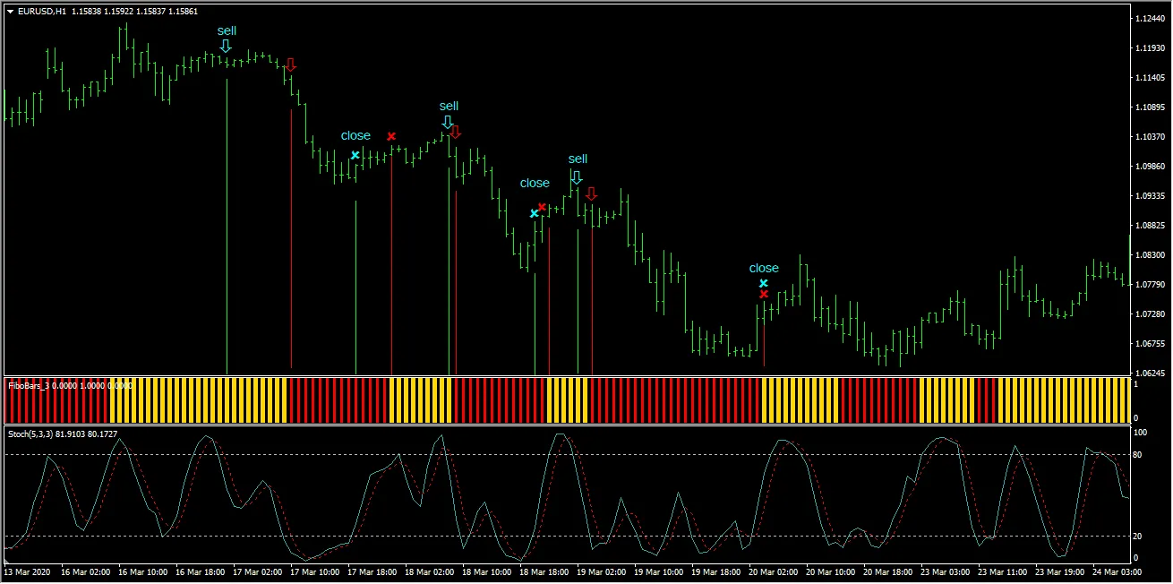 Fibo Bars 3 Trading Example