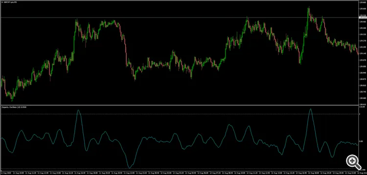 디스패리티 오실레이터