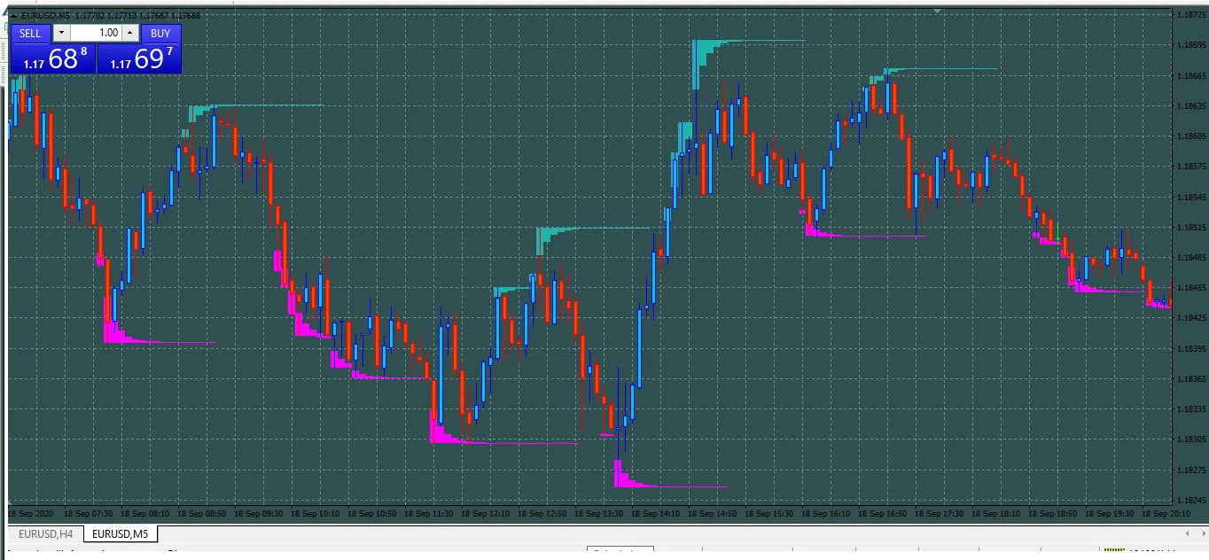 SMART-ZONE Indicator Screenshot 3