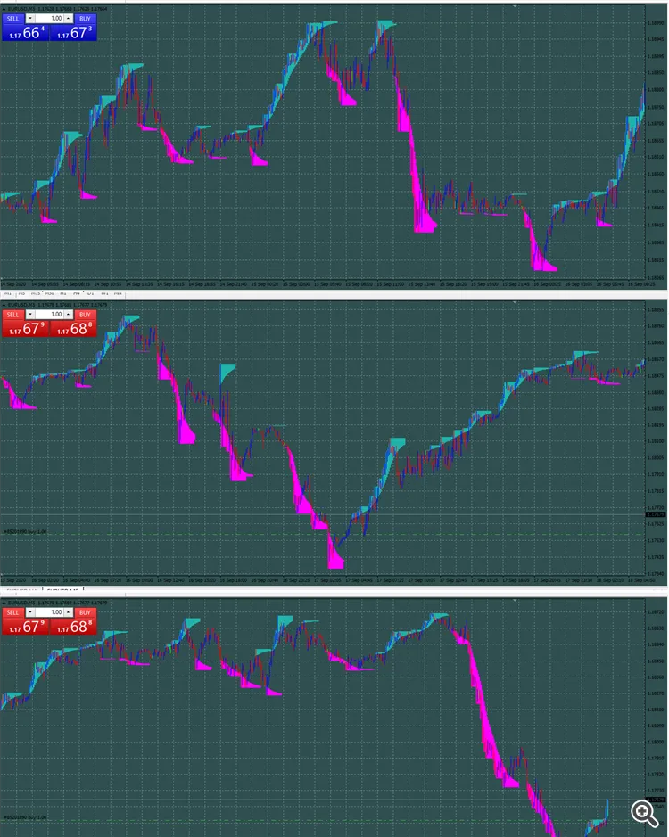 SMART-ZONE Indicator Screenshot 2