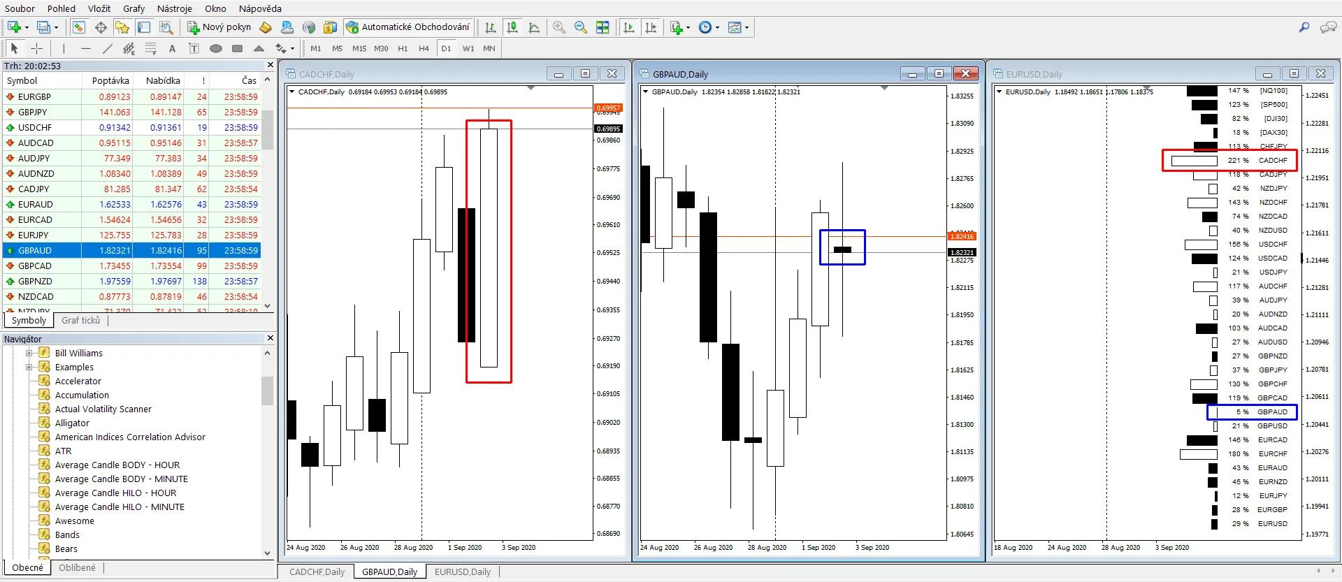 Maximize Your Trading Potential with the Actual Volatility Scanner for MetaTrader 4