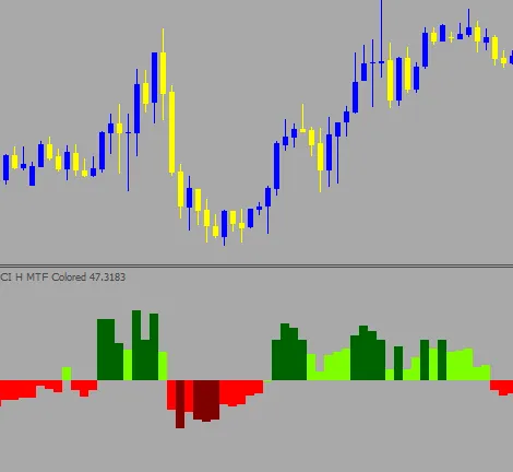 MetaTrader 4에서 활용하는 CCI H MTF 컬러 지표 완벽 가이드