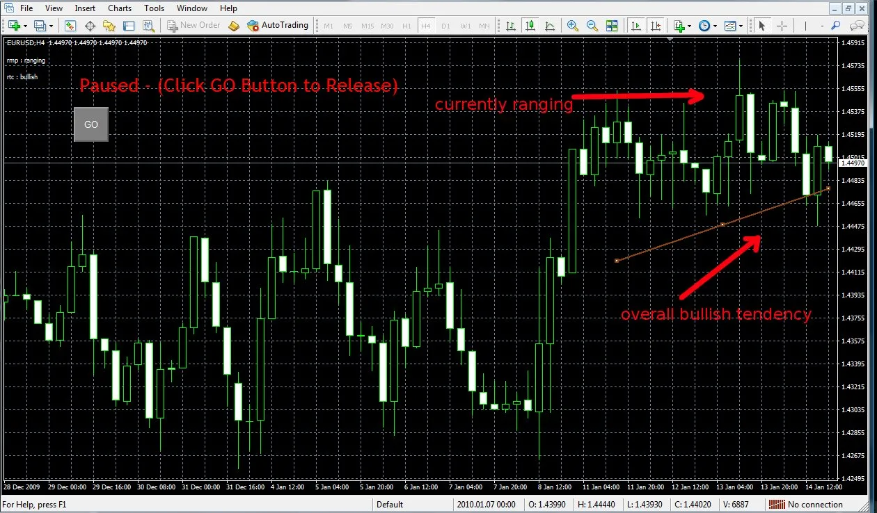 mercado lateral com tendência