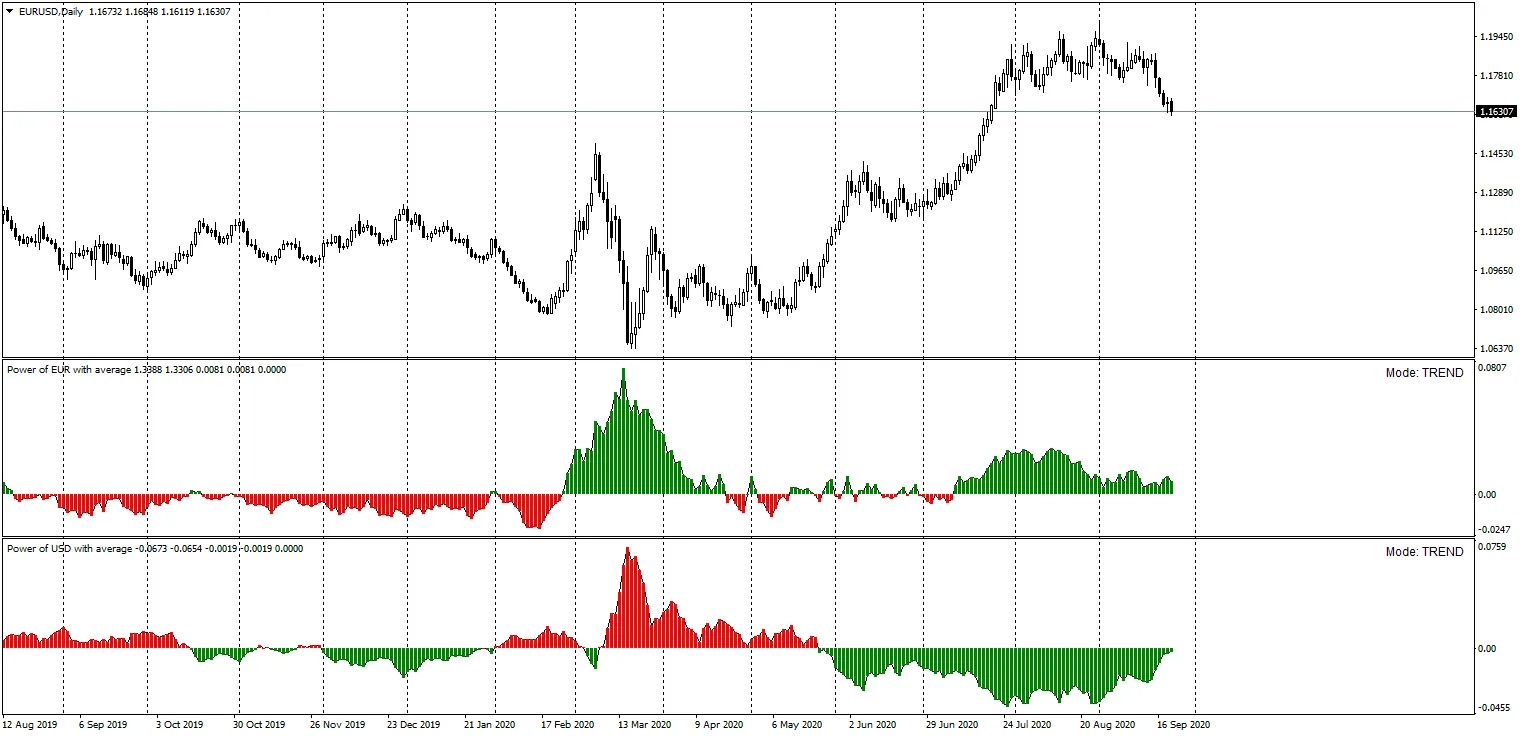 JPY 강세를 위한 평균 지표 - MetaTrader 4 활용하기