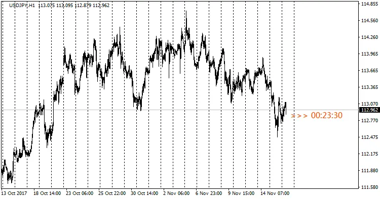 MT4 바 타이머 설정