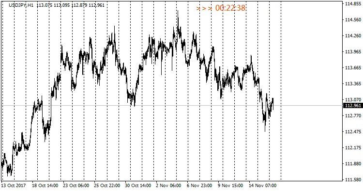 MT4 바 타이머 예시