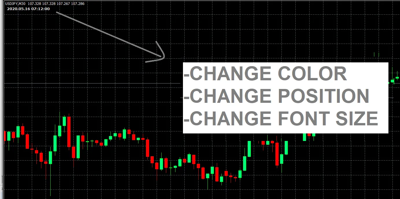 GMT-Zeit im Chart: Ein nützlicher Indikator für MetaTrader 4