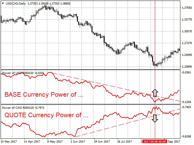 Die Stärke des CHF - Ein Indikator für MetaTrader 4