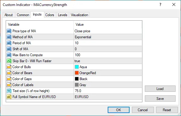 Eingaben zur Währungsstärke