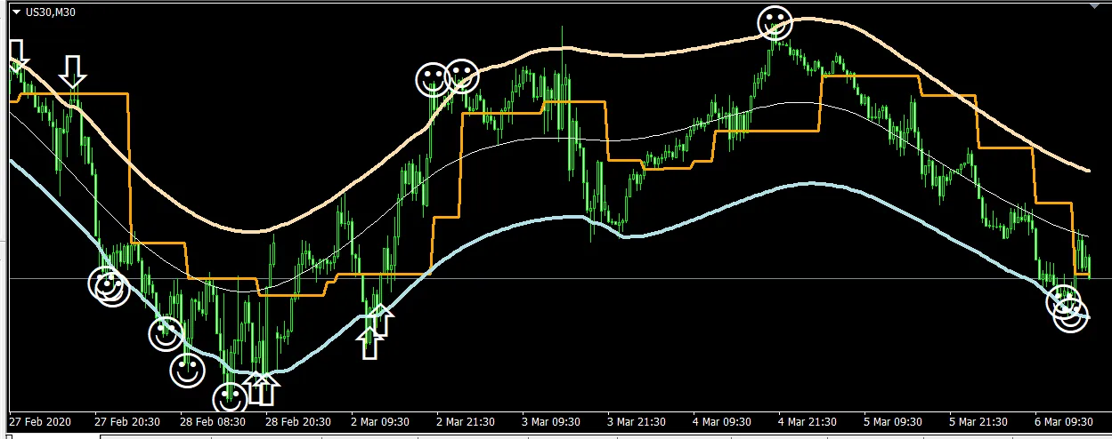 Unlocking the Arrow and Smile Indicator for MetaTrader 4