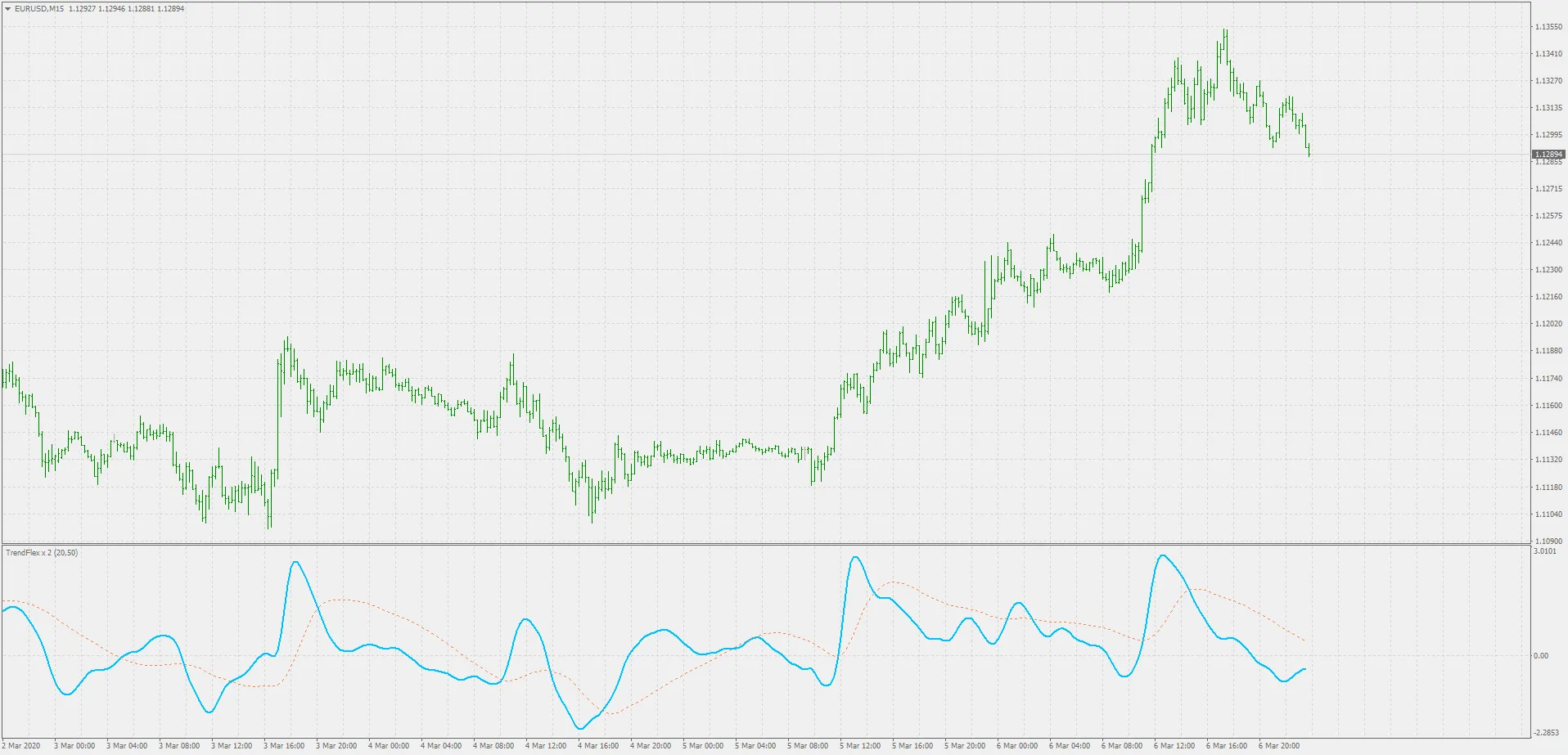 Trend Flex X 2: A Game-Changing Indicator for MetaTrader 4
