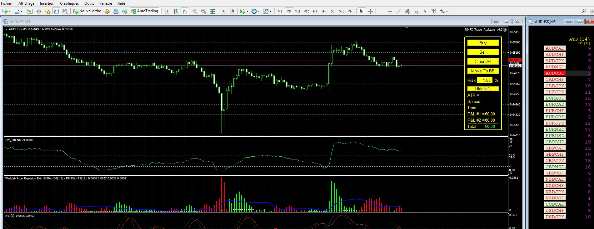 Mengubah Time Frame dengan Mudah di MetaTrader 4