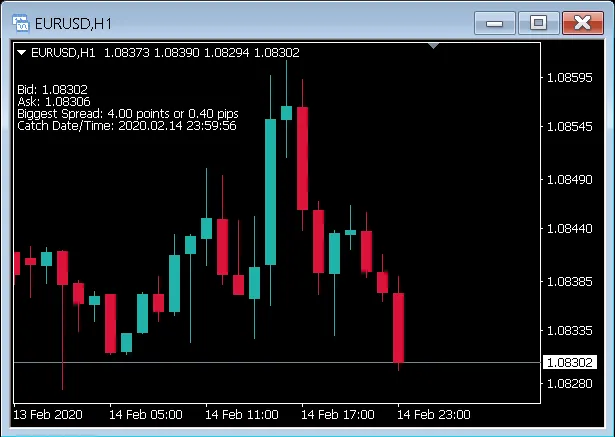 SpreadWatch: Indikator Penting untuk Scalper di MetaTrader 4