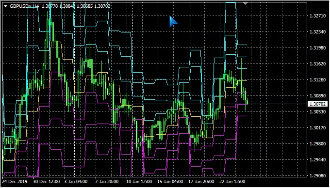 일간 피벗 H4 시간대