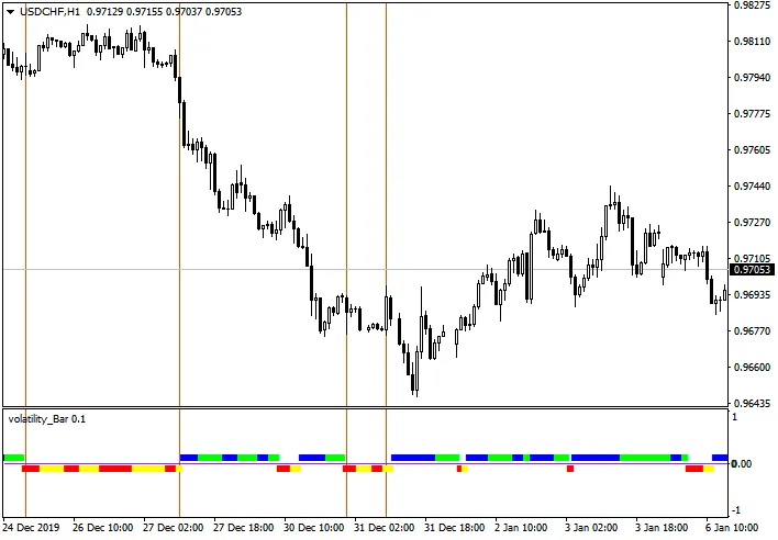 Volatility Bar: Indikator Unggulan untuk MetaTrader 4