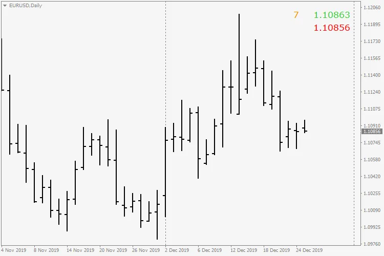 Memahami Bid-Ask-Spread: Indikator Penting untuk MetaTrader 4